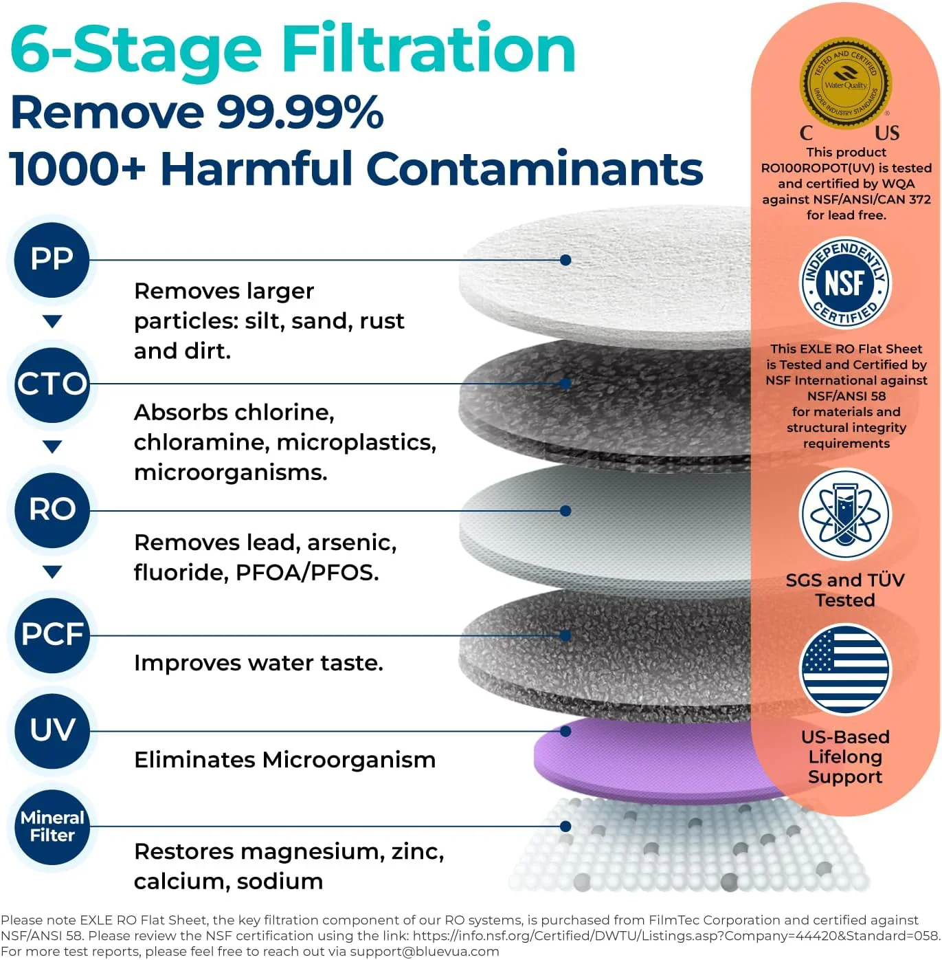 Bluevua RO100ROPOT-UV Reverse Osmosis System Countertop Water Purifier 6-stage purification