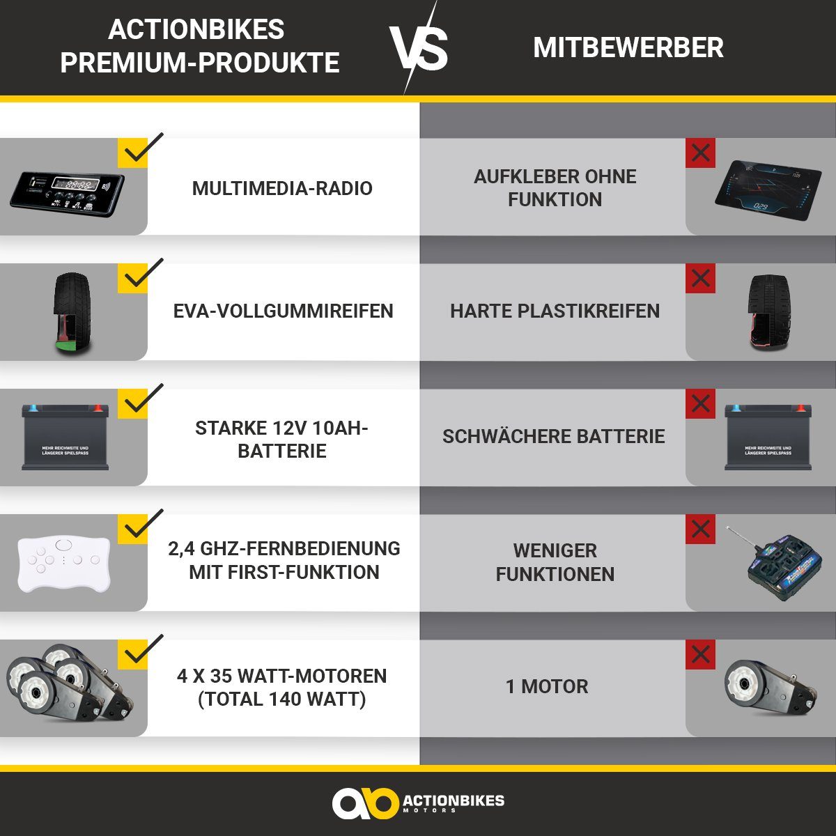 Actionbikes Motors Elektro-Kinderauto Elektroauto A730 UTV, Belastbarkeit 60 kg, (2-tlg), mit Fernbedienung - USB - AUX - Soft Start - Bremsautomatik