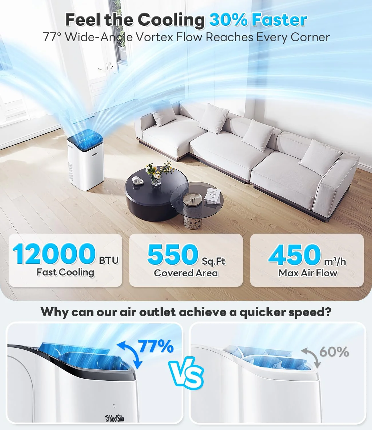 14,000 BTU Portable Air Conditioner Cools Up to 700 Sq.Ft, Auto-Evaporation Low Noise Portable AC Unit with Remote Control Fits for Large Room, Office, Garage,White